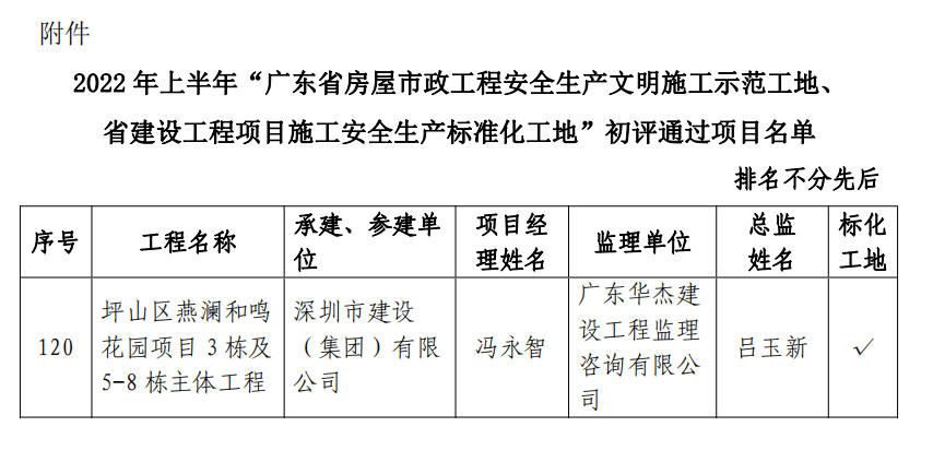 3308维多利亚线路检测中心