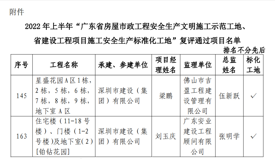 3308维多利亚线路检测中心